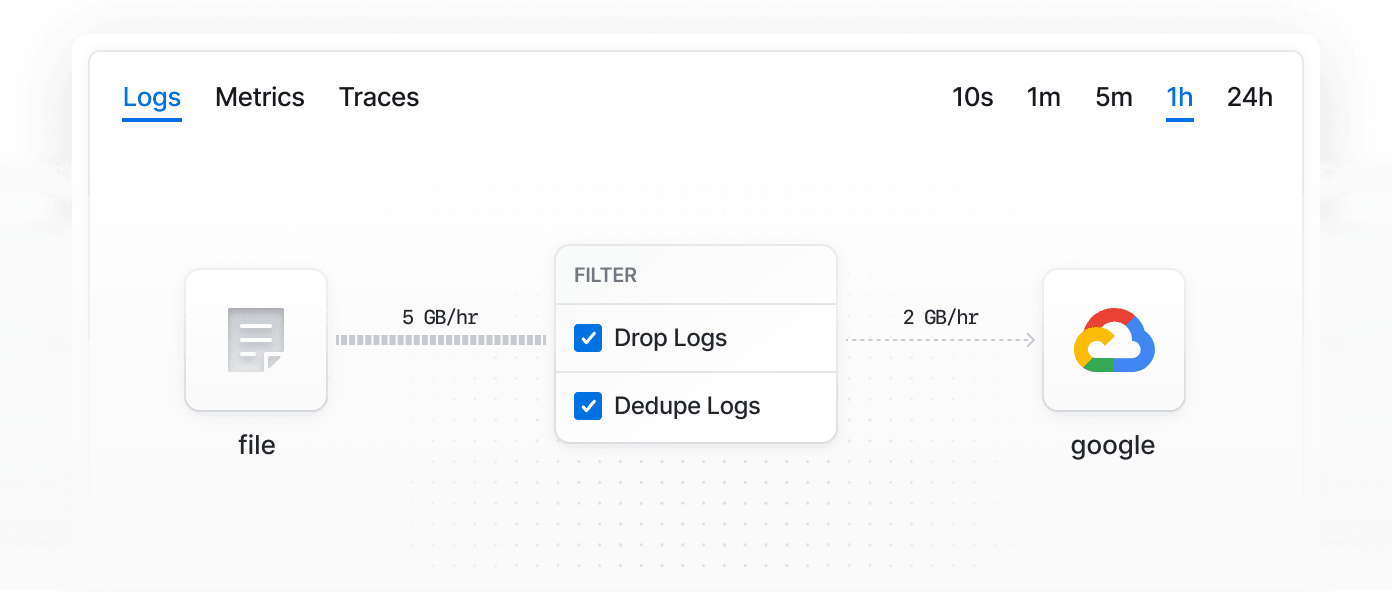 Reduce Log Volume