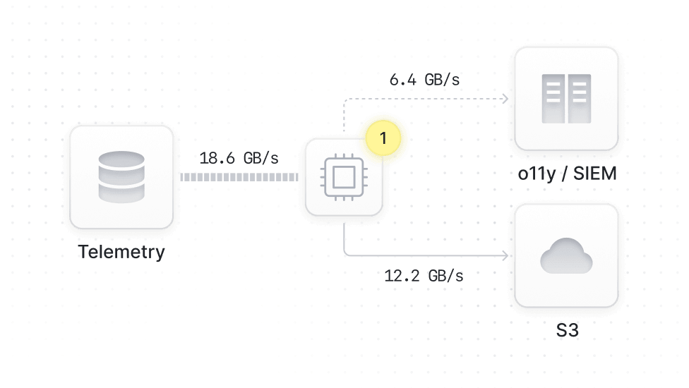 Route to Affordable Storage