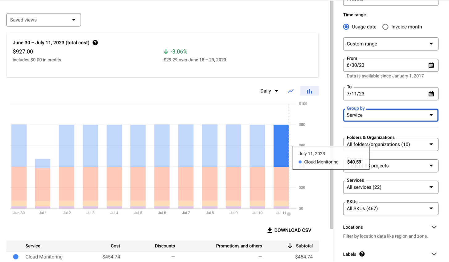 Google Monitoring Expenses by service